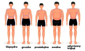 Ilustracja przedstawia pięć męskich sylwetek o różnych kształtach: klepsydra, gruszka, prostokątna, owalna i odwrócony trójkąt.
