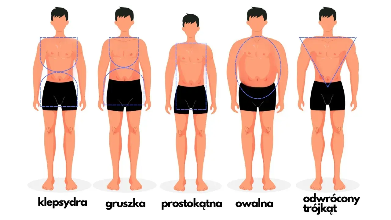 Ilustracja przedstawia pięć męskich sylwetek o różnych kształtach: klepsydra, gruszka, prostokątna, owalna i odwrócony trójkąt.